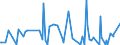 CN 6109 /Exports /Unit = Prices (Euro/ton) /Partner: South Sudan /Reporter: Eur27_2020 /6109:T-shirts, Singlets and Other Vests, Knitted or Crocheted