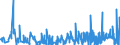 CN 6109 /Exports /Unit = Prices (Euro/ton) /Partner: Guinea Biss. /Reporter: Eur27_2020 /6109:T-shirts, Singlets and Other Vests, Knitted or Crocheted