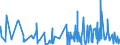 CN 6109 /Exports /Unit = Prices (Euro/ton) /Partner: Centr.africa /Reporter: Eur27_2020 /6109:T-shirts, Singlets and Other Vests, Knitted or Crocheted