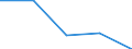 KN 61101039 /Exporte /Einheit = Preise (Euro/Bes. Maßeinheiten) /Partnerland: Island /Meldeland: Eur27 /61101039:Pullover, Strickjacken, Westen und Aehnliche Waren, Einschl. Unterziehpullis, aus Gewirken Oder Gestricken aus Feinen Tierhaaren, Fuer Maenner Oder Knaben (Ausg. Pullover mit Einem Anteil an Wolle von >= 50 ght und mit Einem Stueckgewicht von >= 6oo g, Sowie Wattierte Westen)
