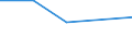 KN 61101039 /Exporte /Einheit = Preise (Euro/Bes. Maßeinheiten) /Partnerland: Groenland /Meldeland: Eur27 /61101039:Pullover, Strickjacken, Westen und Aehnliche Waren, Einschl. Unterziehpullis, aus Gewirken Oder Gestricken aus Feinen Tierhaaren, Fuer Maenner Oder Knaben (Ausg. Pullover mit Einem Anteil an Wolle von >= 50 ght und mit Einem Stueckgewicht von >= 6oo g, Sowie Wattierte Westen)