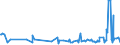 KN 61103010 /Exporte /Einheit = Preise (Euro/Bes. Maßeinheiten) /Partnerland: San Marino /Meldeland: Eur27_2020 /61103010:Unterziehpullis aus Gewirken Oder Gestricken aus Chemiefasern