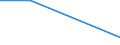 KN 61103010 /Exporte /Einheit = Preise (Euro/Bes. Maßeinheiten) /Partnerland: Sowjetunion /Meldeland: Eur27 /61103010:Unterziehpullis aus Gewirken Oder Gestricken aus Chemiefasern