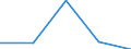 KN 61103010 /Exporte /Einheit = Preise (Euro/Bes. Maßeinheiten) /Partnerland: Tschechoslow /Meldeland: Eur27 /61103010:Unterziehpullis aus Gewirken Oder Gestricken aus Chemiefasern