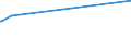 KN 61103010 /Exporte /Einheit = Preise (Euro/Bes. Maßeinheiten) /Partnerland: Guinea-biss. /Meldeland: Eur27_2020 /61103010:Unterziehpullis aus Gewirken Oder Gestricken aus Chemiefasern