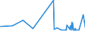 KN 61103010 /Exporte /Einheit = Preise (Euro/Bes. Maßeinheiten) /Partnerland: Elfenbeink. /Meldeland: Eur27_2020 /61103010:Unterziehpullis aus Gewirken Oder Gestricken aus Chemiefasern