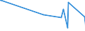 KN 61103010 /Exporte /Einheit = Preise (Euro/Bes. Maßeinheiten) /Partnerland: Kamerun /Meldeland: Eur27_2020 /61103010:Unterziehpullis aus Gewirken Oder Gestricken aus Chemiefasern
