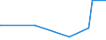 KN 61103010 /Exporte /Einheit = Preise (Euro/Bes. Maßeinheiten) /Partnerland: Aequat.guin. /Meldeland: Eur27_2020 /61103010:Unterziehpullis aus Gewirken Oder Gestricken aus Chemiefasern