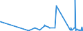 KN 61112010 /Exporte /Einheit = Preise (Euro/Bes. Maßeinheiten) /Partnerland: Ehem.jug.rep.mazed /Meldeland: Eur27_2020 /61112010:Handschuhe aus Gewirken Oder Gestricken aus Baumwolle, FÃ¼r Kleinkinder