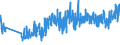 KN 61112090 /Exporte /Einheit = Preise (Euro/Tonne) /Partnerland: Ver.koenigreich /Meldeland: Eur27_2020 /61112090:Kleidung und BekleidungszubehÃ¶r, aus Gewirken Oder Gestricken aus Baumwolle, FÃ¼r Kleinkinder (Ausg. Handschuhe und MÃ¼tzen)