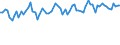 KN 61112090 /Exporte /Einheit = Preise (Euro/Tonne) /Partnerland: Ver.koenigreich(Nordirland) /Meldeland: Eur27_2020 /61112090:Kleidung und BekleidungszubehÃ¶r, aus Gewirken Oder Gestricken aus Baumwolle, FÃ¼r Kleinkinder (Ausg. Handschuhe und MÃ¼tzen)
