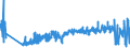 KN 61112090 /Exporte /Einheit = Preise (Euro/Tonne) /Partnerland: Schweden /Meldeland: Eur27_2020 /61112090:Kleidung und BekleidungszubehÃ¶r, aus Gewirken Oder Gestricken aus Baumwolle, FÃ¼r Kleinkinder (Ausg. Handschuhe und MÃ¼tzen)