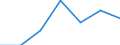 KN 61112090 /Exporte /Einheit = Preise (Euro/Tonne) /Partnerland: Schweiz /Meldeland: Eur27 /61112090:Kleidung und BekleidungszubehÃ¶r, aus Gewirken Oder Gestricken aus Baumwolle, FÃ¼r Kleinkinder (Ausg. Handschuhe und MÃ¼tzen)