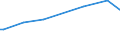 KN 61112090 /Exporte /Einheit = Preise (Euro/Tonne) /Partnerland: Vatikanstadt /Meldeland: Eur27 /61112090:Kleidung und BekleidungszubehÃ¶r, aus Gewirken Oder Gestricken aus Baumwolle, FÃ¼r Kleinkinder (Ausg. Handschuhe und MÃ¼tzen)