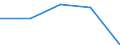 KN 61112090 /Exporte /Einheit = Preise (Euro/Tonne) /Partnerland: Jugoslawien /Meldeland: Eur27 /61112090:Kleidung und BekleidungszubehÃ¶r, aus Gewirken Oder Gestricken aus Baumwolle, FÃ¼r Kleinkinder (Ausg. Handschuhe und MÃ¼tzen)
