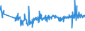 KN 61112090 /Exporte /Einheit = Preise (Euro/Tonne) /Partnerland: Tschechien /Meldeland: Eur27_2020 /61112090:Kleidung und BekleidungszubehÃ¶r, aus Gewirken Oder Gestricken aus Baumwolle, FÃ¼r Kleinkinder (Ausg. Handschuhe und MÃ¼tzen)