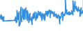 KN 61112090 /Exporte /Einheit = Preise (Euro/Tonne) /Partnerland: Rumaenien /Meldeland: Eur27_2020 /61112090:Kleidung und BekleidungszubehÃ¶r, aus Gewirken Oder Gestricken aus Baumwolle, FÃ¼r Kleinkinder (Ausg. Handschuhe und MÃ¼tzen)