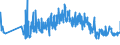 KN 61112090 /Exporte /Einheit = Preise (Euro/Tonne) /Partnerland: Weissrussland /Meldeland: Eur27_2020 /61112090:Kleidung und BekleidungszubehÃ¶r, aus Gewirken Oder Gestricken aus Baumwolle, FÃ¼r Kleinkinder (Ausg. Handschuhe und MÃ¼tzen)