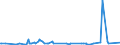 KN 61112090 /Exporte /Einheit = Preise (Euro/Tonne) /Partnerland: Turkmenistan /Meldeland: Eur27_2020 /61112090:Kleidung und BekleidungszubehÃ¶r, aus Gewirken Oder Gestricken aus Baumwolle, FÃ¼r Kleinkinder (Ausg. Handschuhe und MÃ¼tzen)