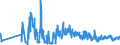 KN 61112090 /Exporte /Einheit = Preise (Euro/Tonne) /Partnerland: Ehem.jug.rep.mazed /Meldeland: Eur27_2020 /61112090:Kleidung und BekleidungszubehÃ¶r, aus Gewirken Oder Gestricken aus Baumwolle, FÃ¼r Kleinkinder (Ausg. Handschuhe und MÃ¼tzen)