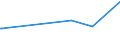 KN 61112090 /Exporte /Einheit = Preise (Euro/Tonne) /Partnerland: Sudan /Meldeland: Europäische Union /61112090:Kleidung und BekleidungszubehÃ¶r, aus Gewirken Oder Gestricken aus Baumwolle, FÃ¼r Kleinkinder (Ausg. Handschuhe und MÃ¼tzen)
