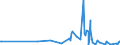KN 61112090 /Exporte /Einheit = Preise (Euro/Tonne) /Partnerland: Mali /Meldeland: Eur27_2020 /61112090:Kleidung und BekleidungszubehÃ¶r, aus Gewirken Oder Gestricken aus Baumwolle, FÃ¼r Kleinkinder (Ausg. Handschuhe und MÃ¼tzen)