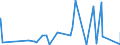 KN 61112090 /Exporte /Einheit = Preise (Euro/Tonne) /Partnerland: Guinea-biss. /Meldeland: Eur27_2020 /61112090:Kleidung und BekleidungszubehÃ¶r, aus Gewirken Oder Gestricken aus Baumwolle, FÃ¼r Kleinkinder (Ausg. Handschuhe und MÃ¼tzen)