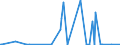 KN 61112090 /Exporte /Einheit = Preise (Euro/Tonne) /Partnerland: Guinea /Meldeland: Eur27_2020 /61112090:Kleidung und BekleidungszubehÃ¶r, aus Gewirken Oder Gestricken aus Baumwolle, FÃ¼r Kleinkinder (Ausg. Handschuhe und MÃ¼tzen)