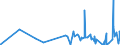 KN 61112090 /Exporte /Einheit = Preise (Euro/Tonne) /Partnerland: Benin /Meldeland: Eur27_2020 /61112090:Kleidung und BekleidungszubehÃ¶r, aus Gewirken Oder Gestricken aus Baumwolle, FÃ¼r Kleinkinder (Ausg. Handschuhe und MÃ¼tzen)