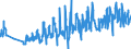 KN 61113090 /Exporte /Einheit = Preise (Euro/Tonne) /Partnerland: Ver.koenigreich /Meldeland: Eur27_2020 /61113090:Kleidung und Bekleidungszubehör, aus Gewirken Oder Gestricken aus Synthetischen Chemiefasern, für Kleinkinder (Ausg. Handschuhe und Mützen)