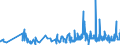 CN 61113090 /Exports /Unit = Prices (Euro/ton) /Partner: Andorra /Reporter: Eur27_2020 /61113090:Babies' Garments and Clothing Accessories, of Synthetic Fibres, Knitted or Crocheted (Excl. Gloves, Mittens, Mitts and Hats)