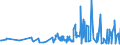CN 61113090 /Exports /Unit = Prices (Euro/ton) /Partner: Gibraltar /Reporter: Eur27_2020 /61113090:Babies' Garments and Clothing Accessories, of Synthetic Fibres, Knitted or Crocheted (Excl. Gloves, Mittens, Mitts and Hats)
