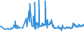CN 61113090 /Exports /Unit = Prices (Euro/ton) /Partner: Montenegro /Reporter: Eur27_2020 /61113090:Babies' Garments and Clothing Accessories, of Synthetic Fibres, Knitted or Crocheted (Excl. Gloves, Mittens, Mitts and Hats)