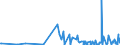 CN 61113090 /Exports /Unit = Prices (Euro/ton) /Partner: Ivory Coast /Reporter: Eur27_2020 /61113090:Babies' Garments and Clothing Accessories, of Synthetic Fibres, Knitted or Crocheted (Excl. Gloves, Mittens, Mitts and Hats)