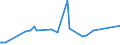 CN 61113090 /Exports /Unit = Prices (Euro/ton) /Partner: Gabon /Reporter: Eur27_2020 /61113090:Babies' Garments and Clothing Accessories, of Synthetic Fibres, Knitted or Crocheted (Excl. Gloves, Mittens, Mitts and Hats)