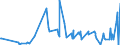 CN 61119019 /Exports /Unit = Prices (Euro/ton) /Partner: Azerbaijan /Reporter: Eur27_2020 /61119019:Babies' Garments and Clothing Accessories, of Wool or Fine Animal Hair, Knitted or Crocheted (Excl. Gloves, Mittens, Mitts and Hats)