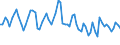 CN 61119090 /Exports /Unit = Prices (Euro/ton) /Partner: United Kingdom(Excluding Northern Ireland) /Reporter: Eur27_2020 /61119090:Babies' Garments and Clothing Accessories of Textile Materials, Knitted or Crocheted (Excl. of Wool, Fine Animal Hair, Cotton or Synthetic Fibres, and Hats)