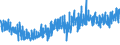 KN 6111 /Exporte /Einheit = Preise (Euro/Tonne) /Partnerland: Ver.koenigreich /Meldeland: Eur27_2020 /6111:Kleidung und Bekleidungszubehör, aus Gewirken Oder Gestricken, für Kleinkinder (Ausg. Mützen)