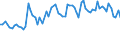 CN 6111 /Exports /Unit = Prices (Euro/ton) /Partner: United Kingdom(Northern Ireland) /Reporter: Eur27_2020 /6111:Babies' Garments and Clothing Accessories, Knitted or Crocheted (Excl. Hats)