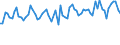 CN 6111 /Exports /Unit = Prices (Euro/ton) /Partner: United Kingdom(Excluding Northern Ireland) /Reporter: Eur27_2020 /6111:Babies' Garments and Clothing Accessories, Knitted or Crocheted (Excl. Hats)