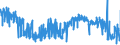 CN 6111 /Exports /Unit = Prices (Euro/ton) /Partner: Belgium /Reporter: Eur27_2020 /6111:Babies' Garments and Clothing Accessories, Knitted or Crocheted (Excl. Hats)