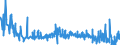 CN 6111 /Exports /Unit = Prices (Euro/ton) /Partner: Gibraltar /Reporter: Eur27_2020 /6111:Babies' Garments and Clothing Accessories, Knitted or Crocheted (Excl. Hats)