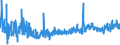 CN 6111 /Exports /Unit = Prices (Euro/ton) /Partner: Turkey /Reporter: Eur27_2020 /6111:Babies' Garments and Clothing Accessories, Knitted or Crocheted (Excl. Hats)