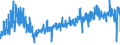 CN 6111 /Exports /Unit = Prices (Euro/ton) /Partner: Poland /Reporter: Eur27_2020 /6111:Babies' Garments and Clothing Accessories, Knitted or Crocheted (Excl. Hats)