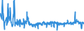 CN 6111 /Exports /Unit = Prices (Euro/ton) /Partner: Slovakia /Reporter: Eur27_2020 /6111:Babies' Garments and Clothing Accessories, Knitted or Crocheted (Excl. Hats)