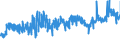 CN 6111 /Exports /Unit = Prices (Euro/ton) /Partner: Romania /Reporter: Eur27_2020 /6111:Babies' Garments and Clothing Accessories, Knitted or Crocheted (Excl. Hats)