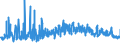 CN 6111 /Exports /Unit = Prices (Euro/ton) /Partner: Belarus /Reporter: Eur27_2020 /6111:Babies' Garments and Clothing Accessories, Knitted or Crocheted (Excl. Hats)