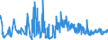 CN 6111 /Exports /Unit = Prices (Euro/ton) /Partner: For.jrep.mac /Reporter: Eur27_2020 /6111:Babies' Garments and Clothing Accessories, Knitted or Crocheted (Excl. Hats)