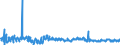 CN 6111 /Exports /Unit = Prices (Euro/ton) /Partner: Serbia /Reporter: Eur27_2020 /6111:Babies' Garments and Clothing Accessories, Knitted or Crocheted (Excl. Hats)