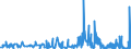 CN 6111 /Exports /Unit = Prices (Euro/ton) /Partner: Ivory Coast /Reporter: Eur27_2020 /6111:Babies' Garments and Clothing Accessories, Knitted or Crocheted (Excl. Hats)